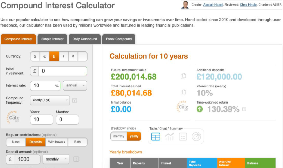 Original 10-year compound-interest calculator example