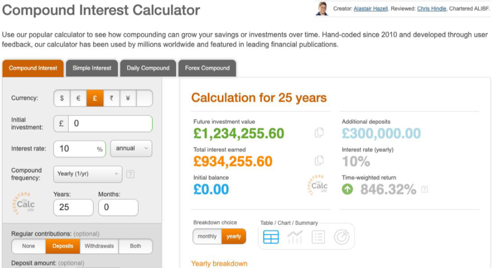 Original 25-year compound-interest calculator example